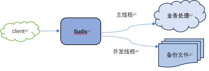 单机版 单机版